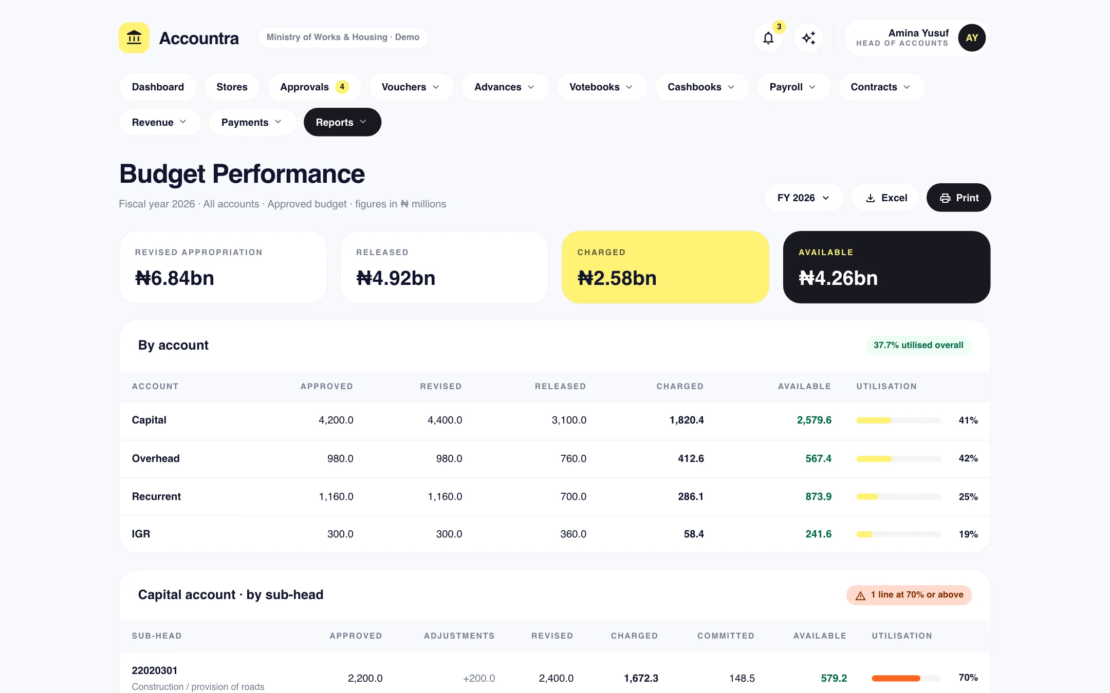 Accountra — Know what is left on every line, today
